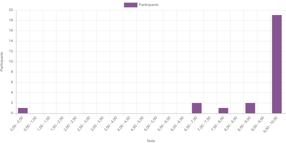 Attachment Test 1 chapitre 1.png