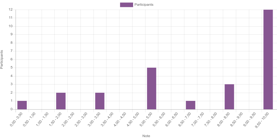 Attachment Test 2 chapitre 1.png