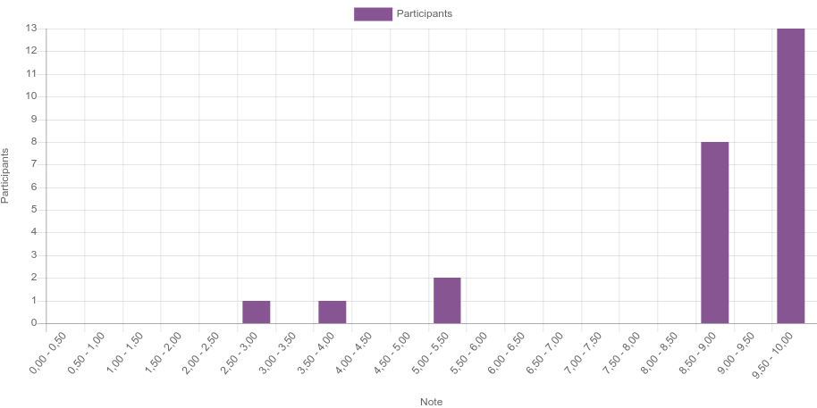 Attachment Test 3 chapitre 1.png