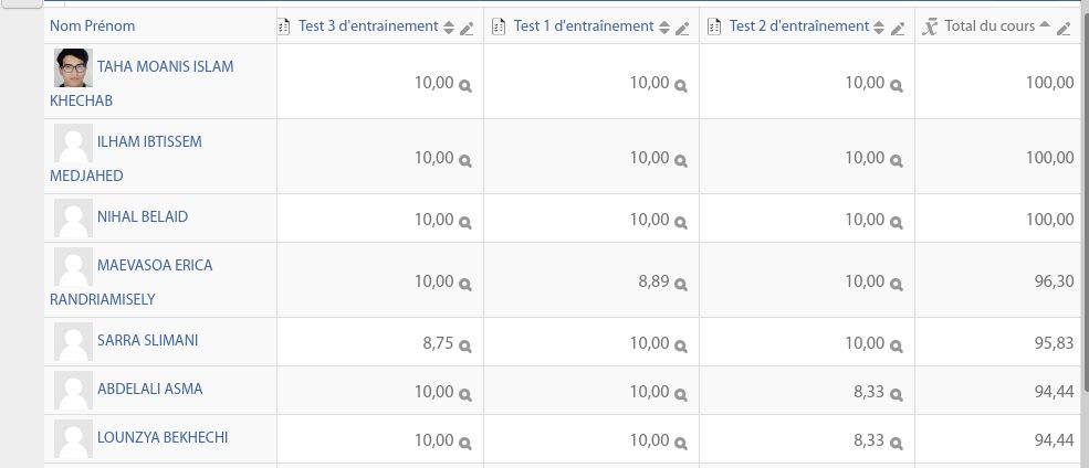 Annexe Meilleurs scores des tests d entrainement du chapitre I.jpg