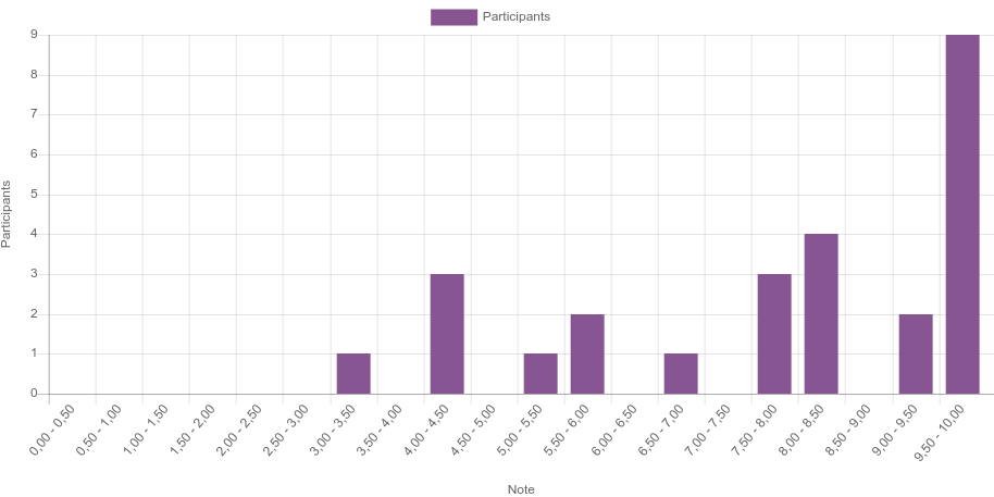 Annexe Test 4 chapitre 1.png