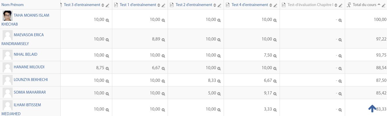 Annexe Meilleurs scores des tests d entrainement du chapitre I (avec test 4).jpg