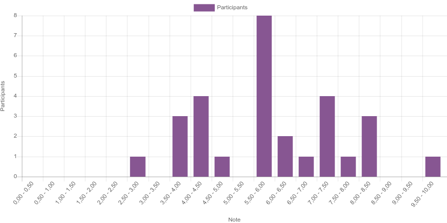 Attachment Test eval chapitre 1.png