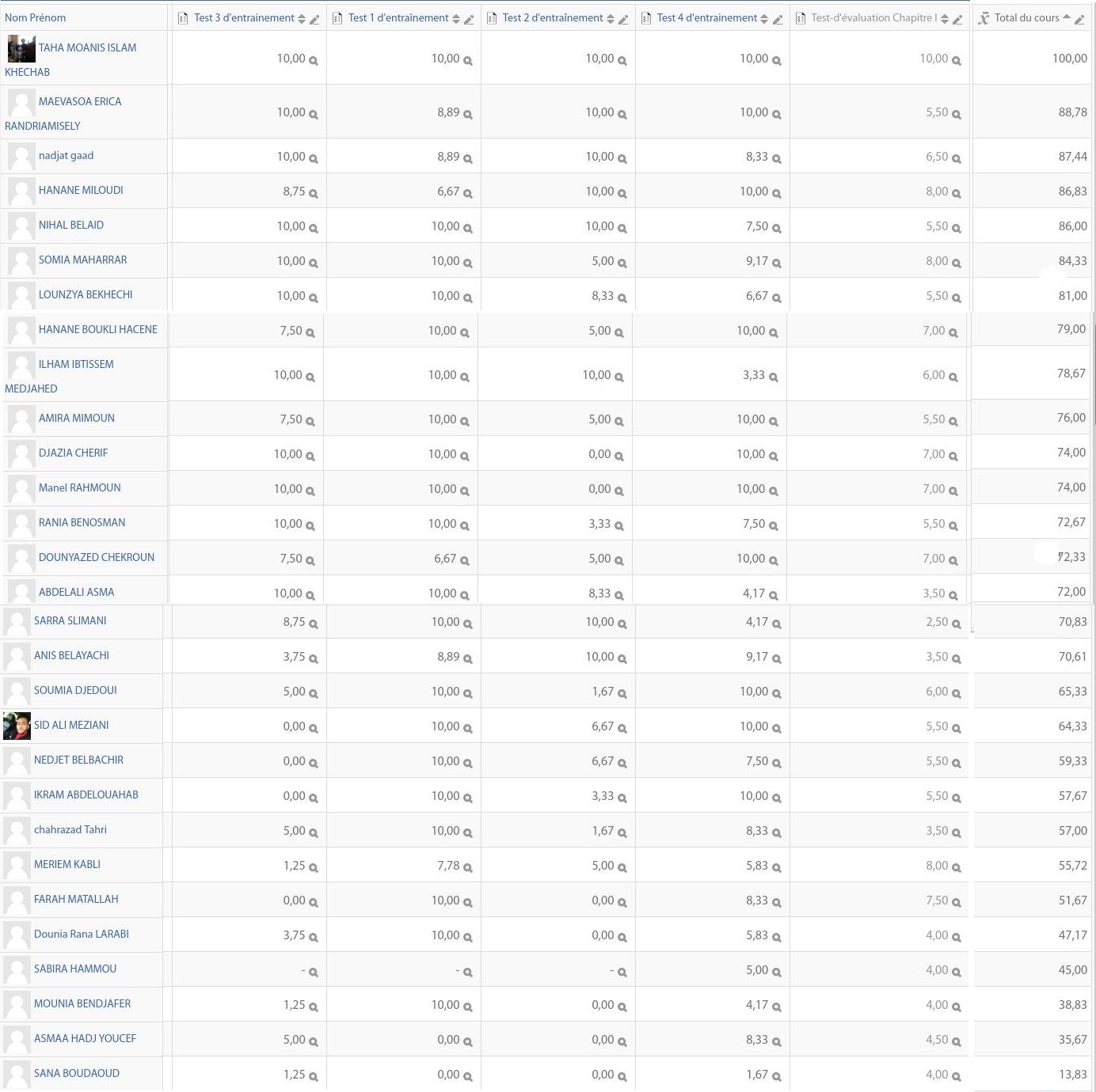 Annexe scores des tests du chapitre I (avec test ev).jpg