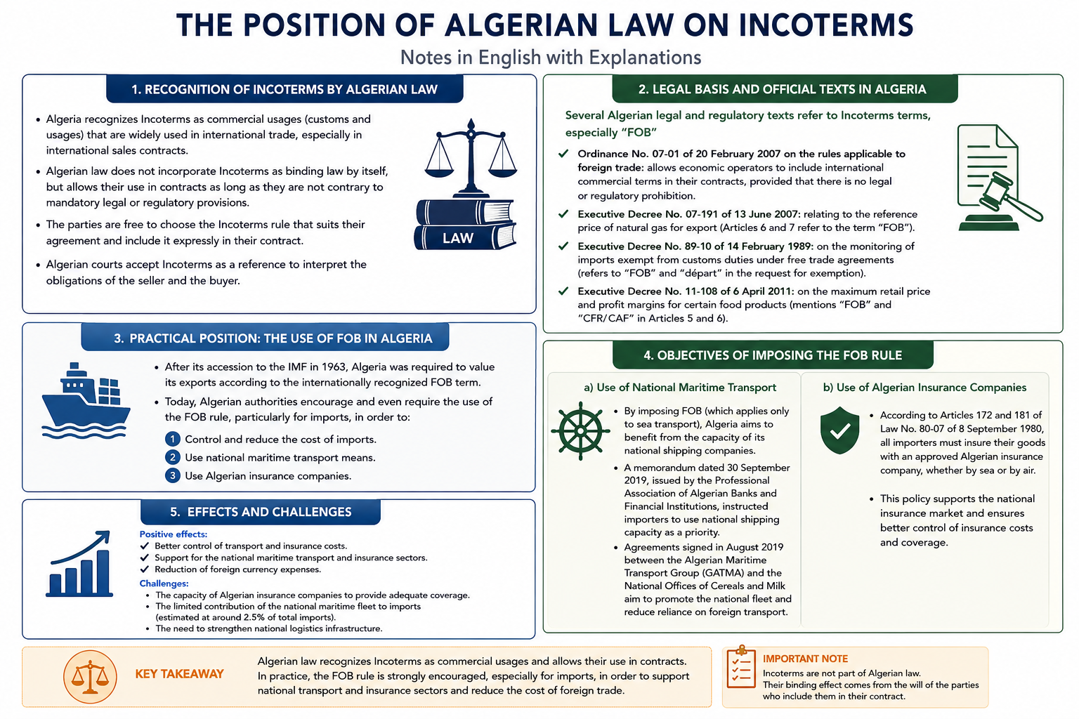 Incoterms 