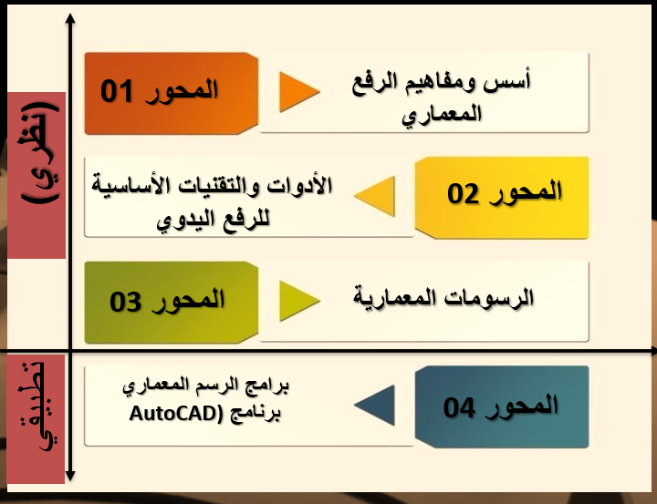 محتوى المقرر: