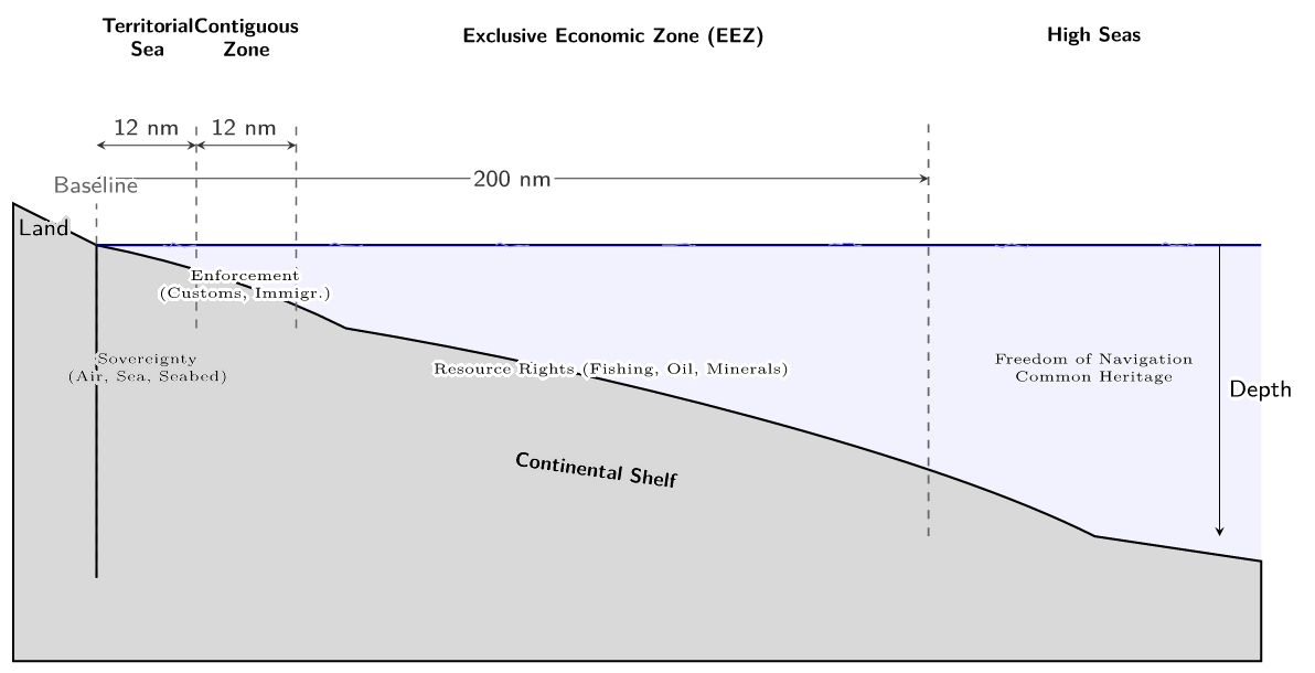 MARITIME LAW SHIP LEGAL SYSTEM INTERNATIONAL AGREEMENTS