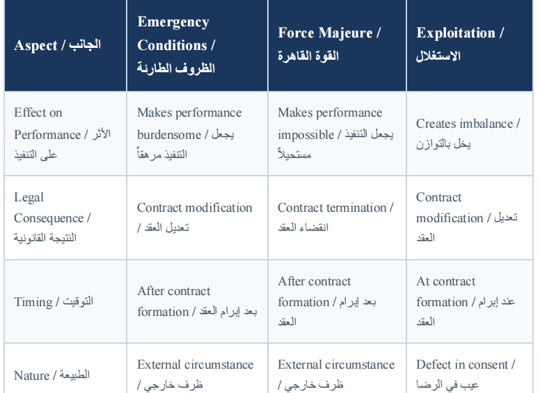 EMERGENCY CONDITIONS