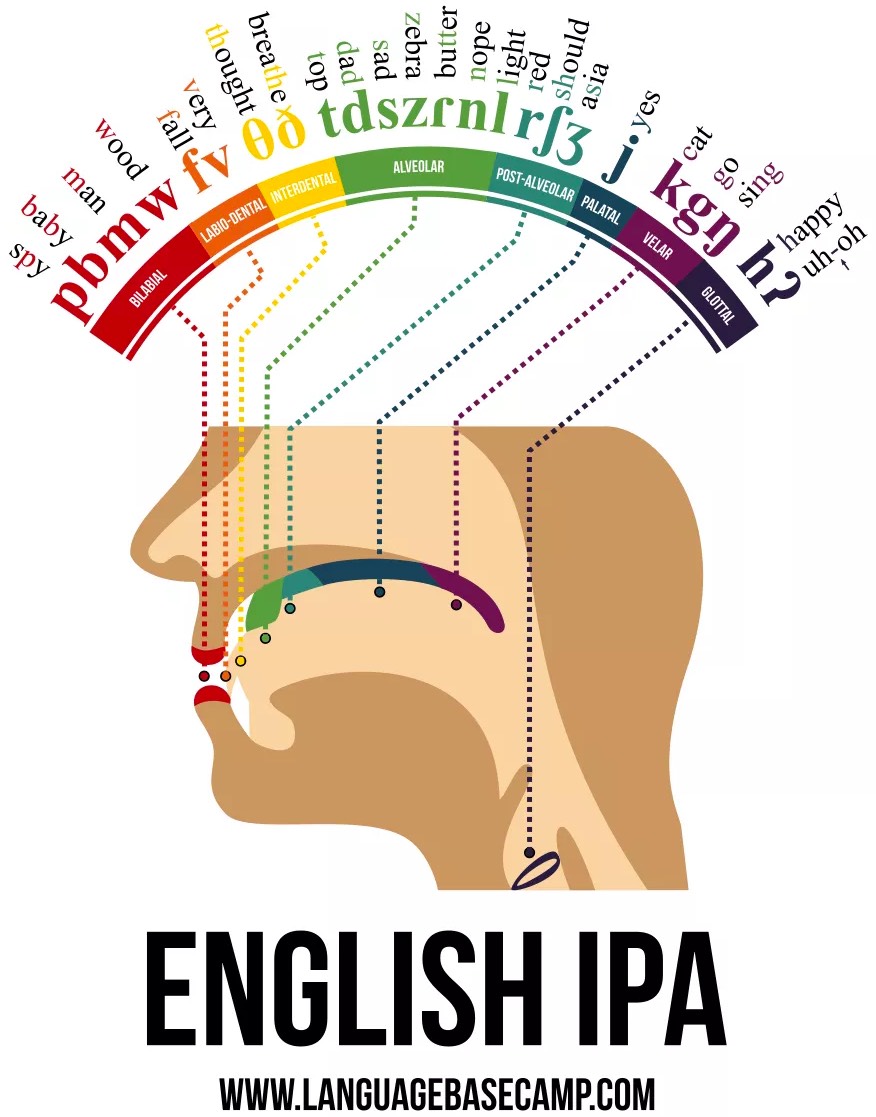 English IPA 
