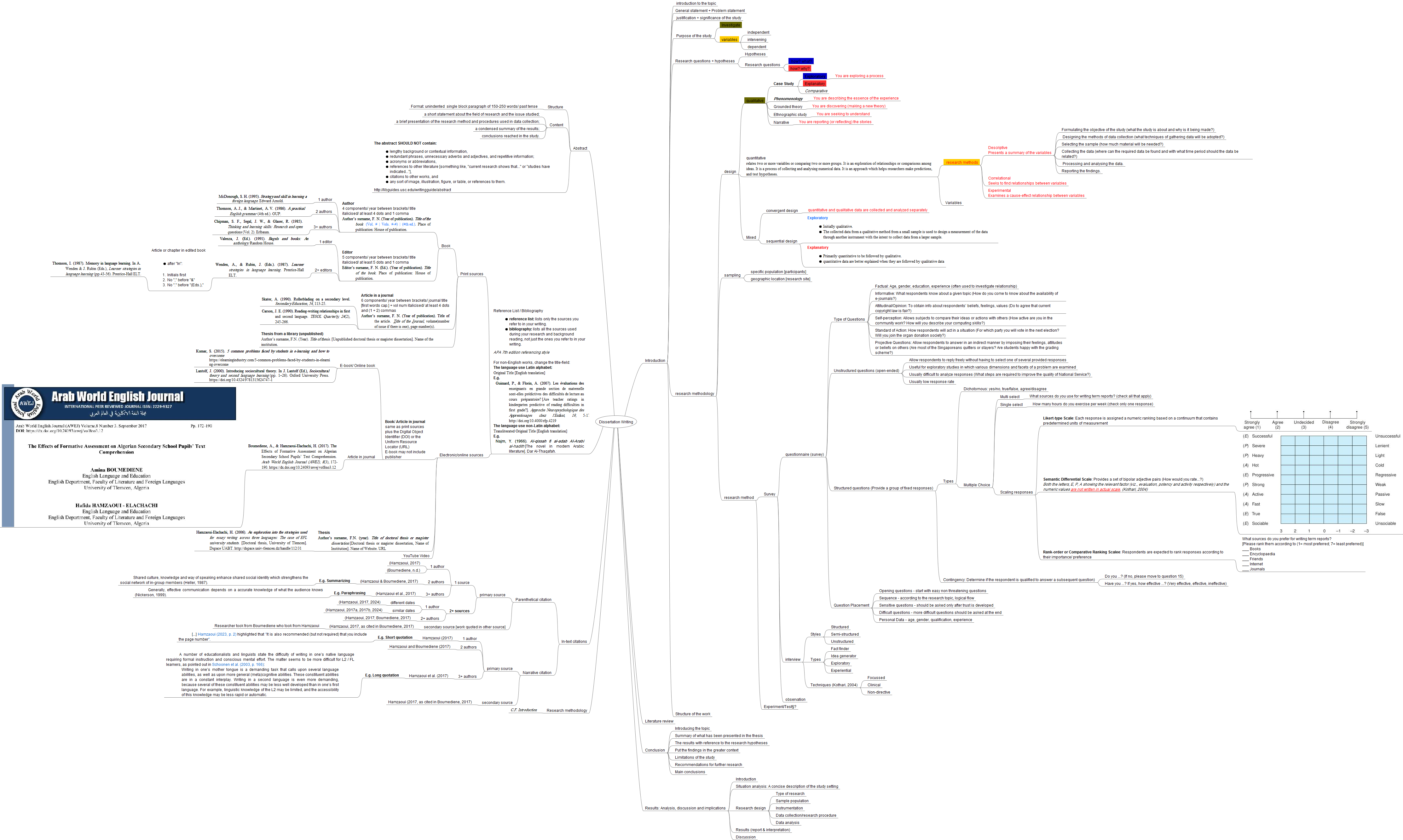 t.p.r: Course Mind-map