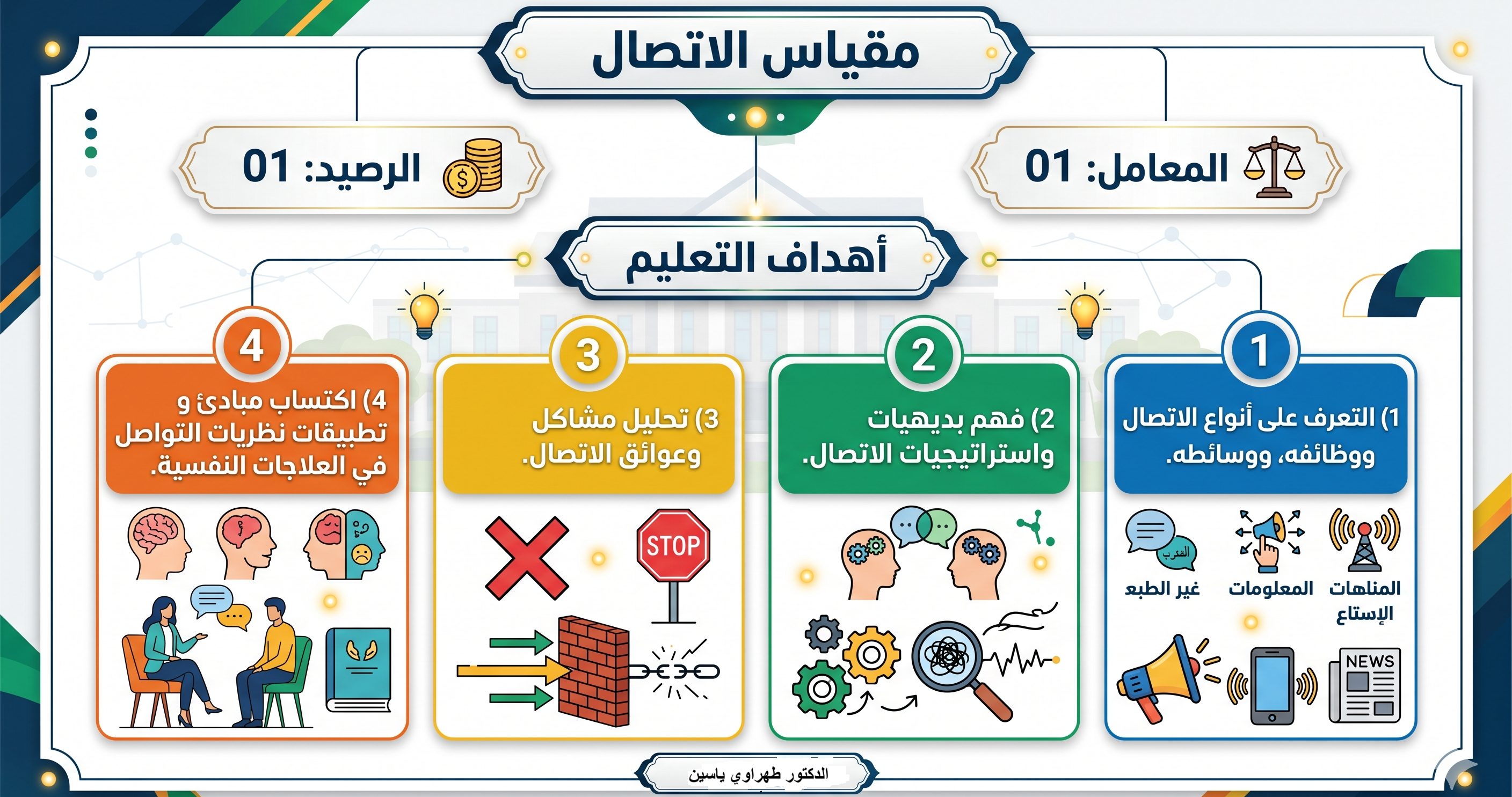 تقديم مقياس الاتصال علم النفس العيادي