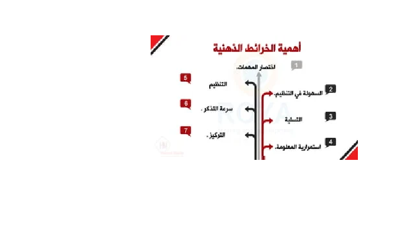 الخريطة الدهنية للمقياس