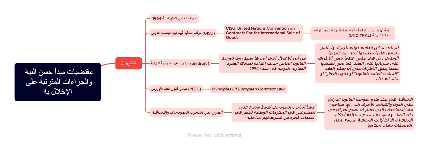 مبدأ حسن النية