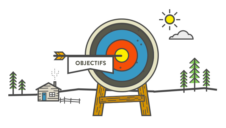 Les objectifs