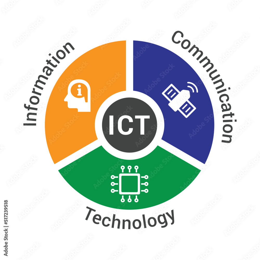 Elearning and ICT
