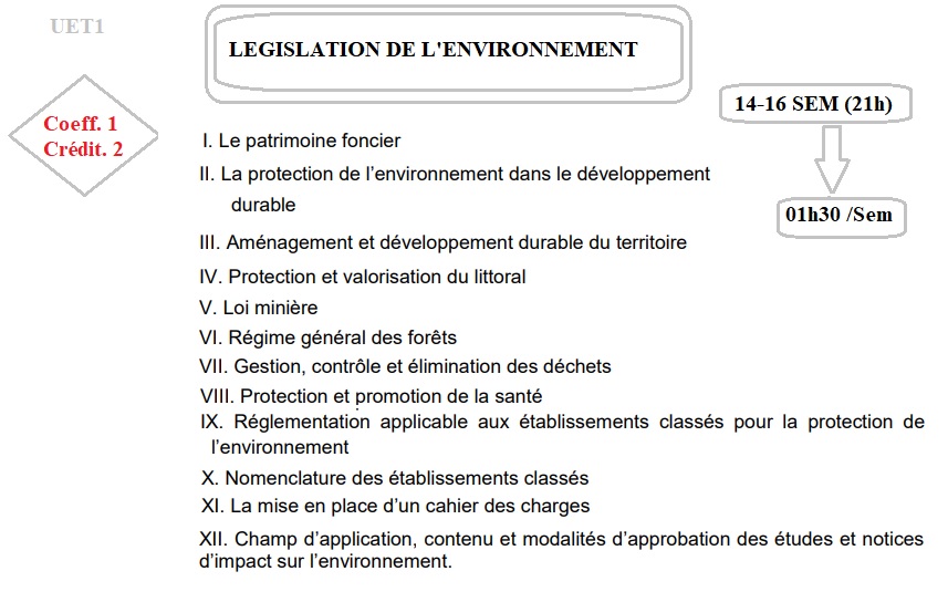 Législation de l'Environnement