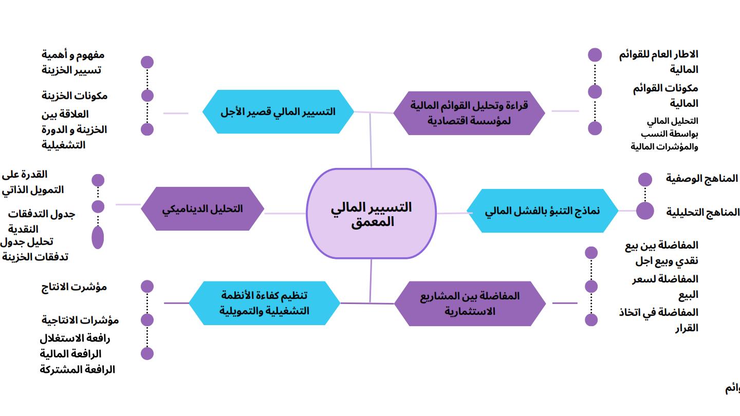 خارطة ذهنية
