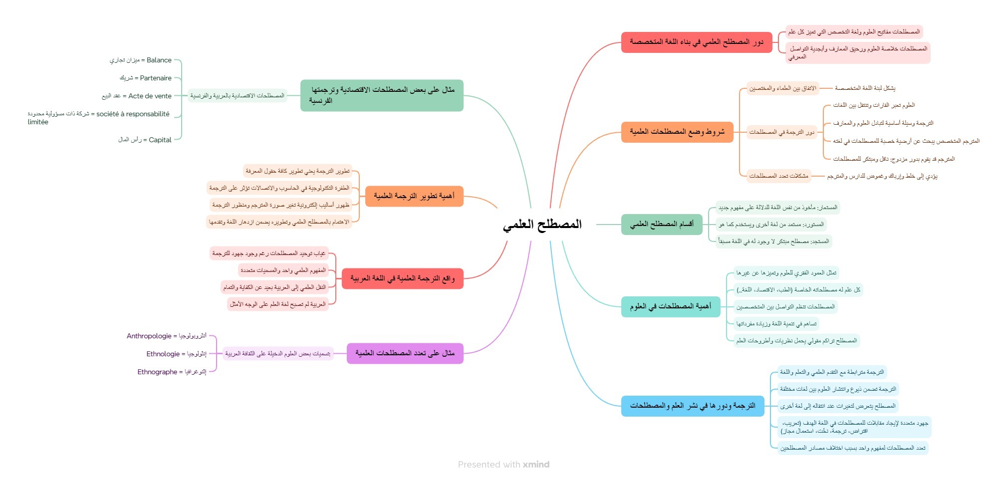 المصطلح العلمي 