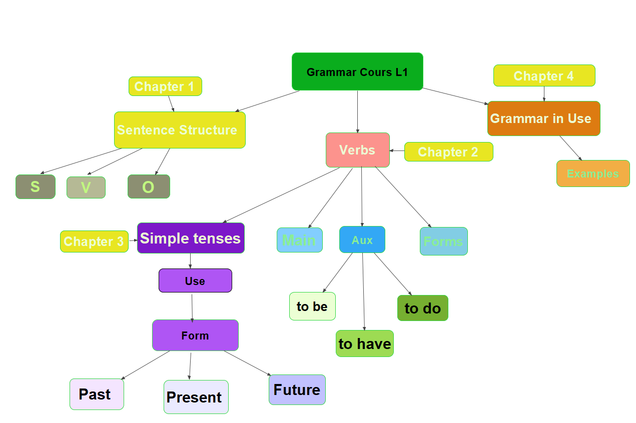 Course: Cours 64 - Siham BAKRETI | Elearn