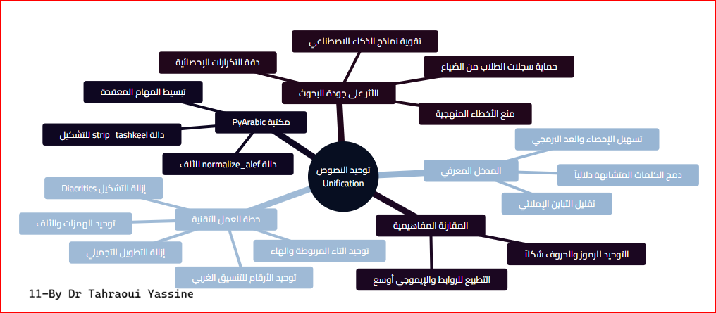 الخريطة الذهنية 11