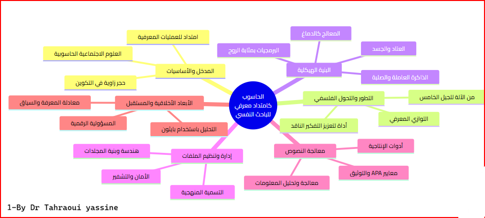 خ ذهنية 1