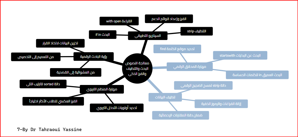 خ ذهنية 7