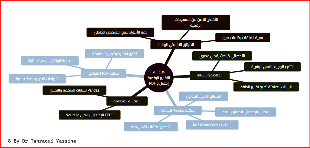 خ ذهنية 8