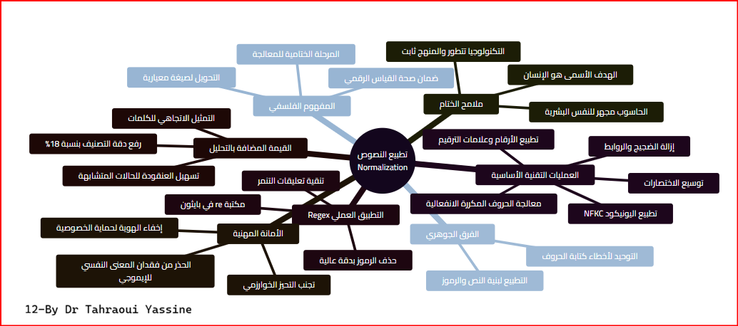 خ ذهنية 12