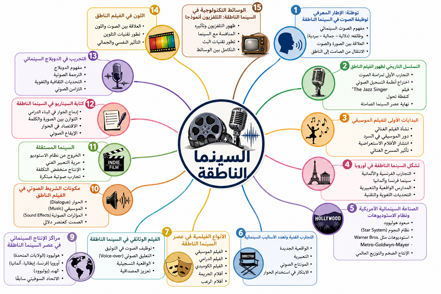 البطاقة الذهنية
