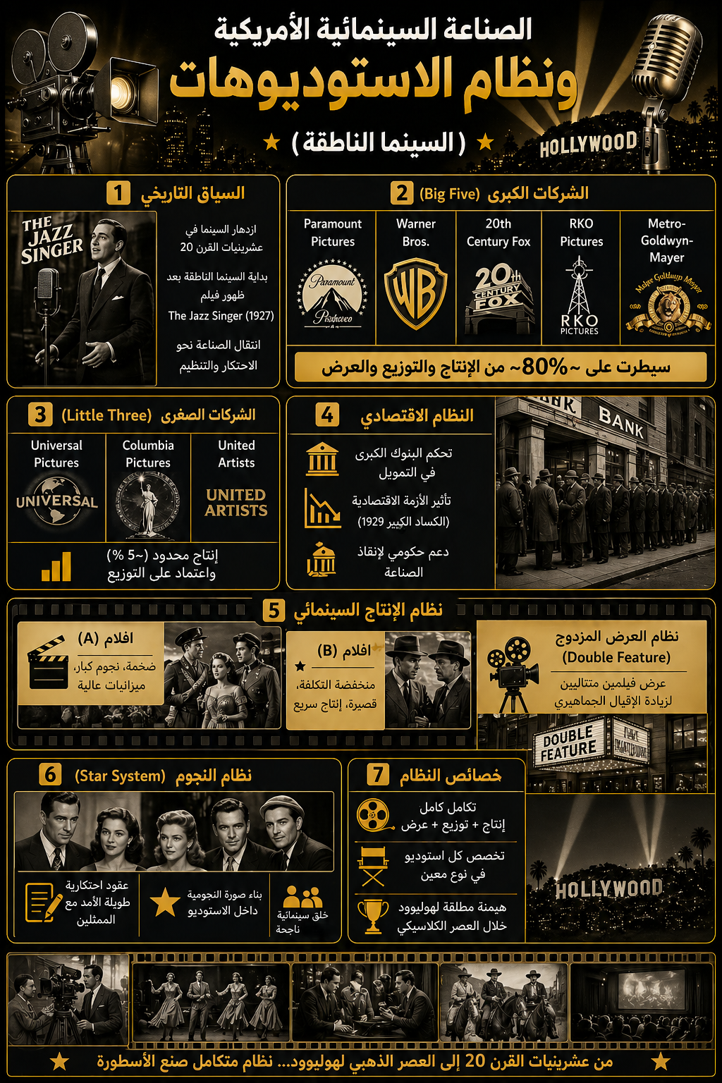 ملخص المحاضرة
