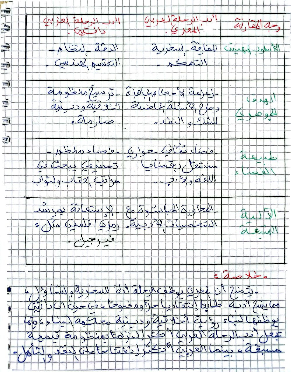 Annexe second part.jpg