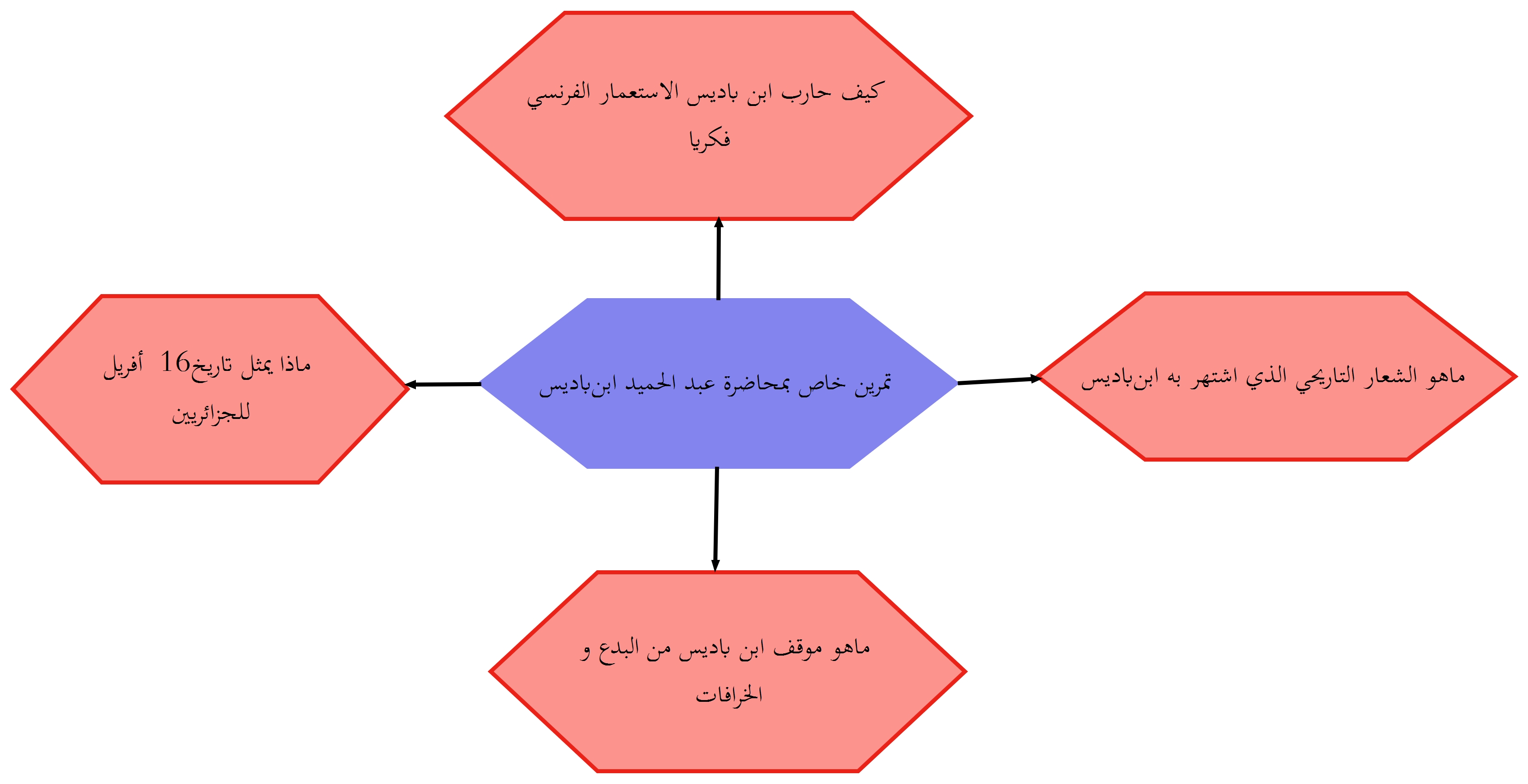 تمرين